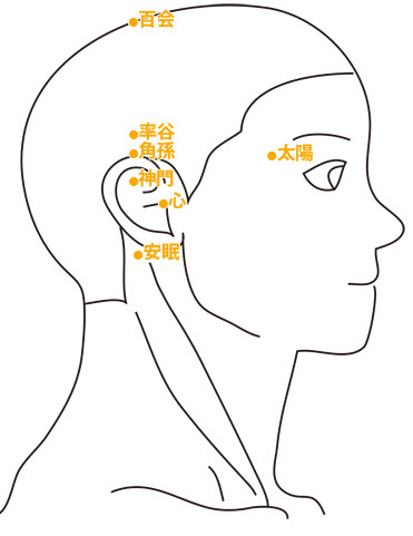 頭痛・片頭痛のツボ