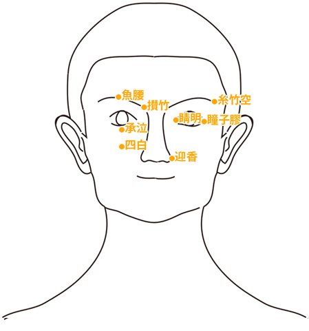 疲れ目・眼精疲労のツボ