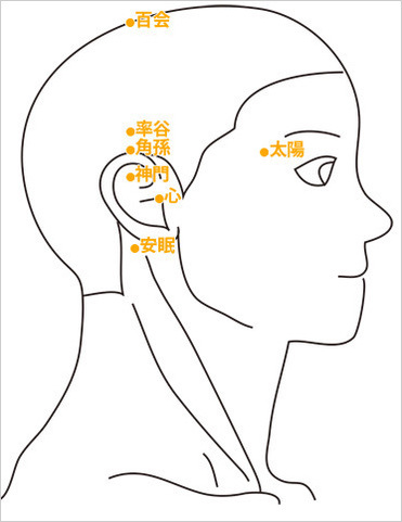 即効 ツボ 偏 頭痛