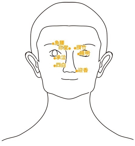 不眠症のツボ